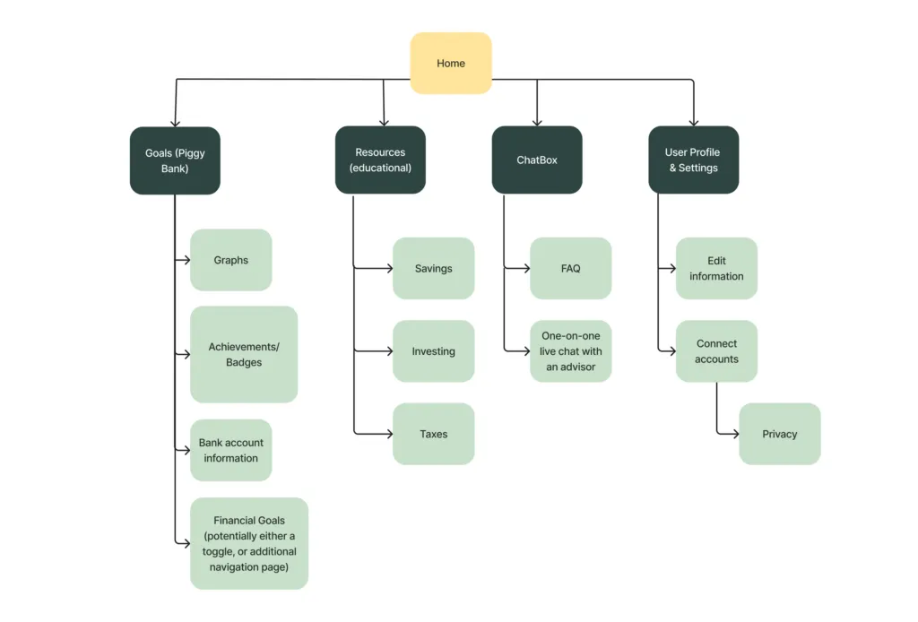 sitemap-pygg